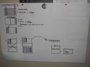 Werkschema broedaflegger